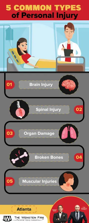 Common types of atlanta personal injury cases that the Weinstein personal injury law firm represents