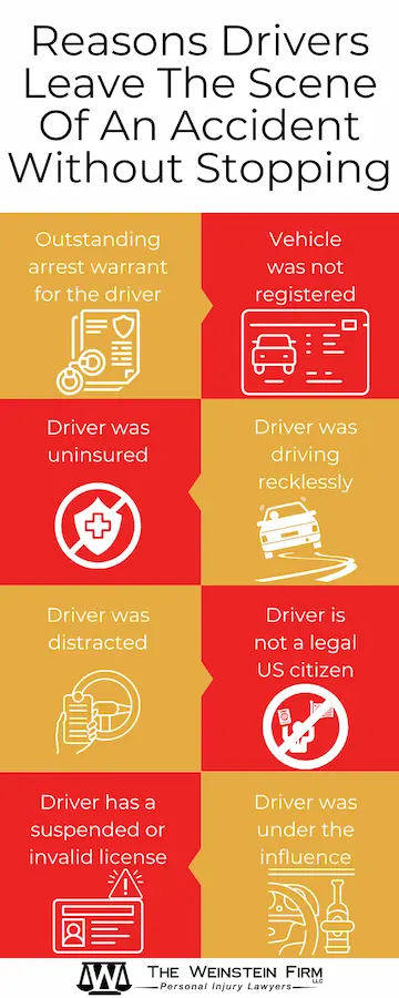 Hit and run accident lawyer infographic on why a driver would leave the scene of a car accident