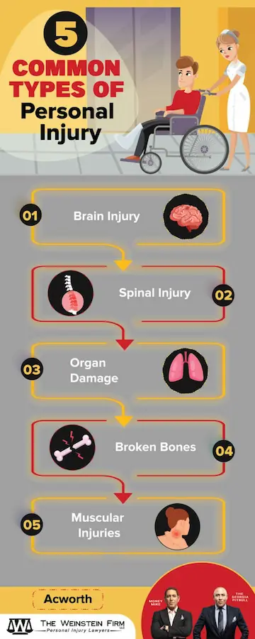 Acworth Personal Injury Infographic - 5 common types of personal injury