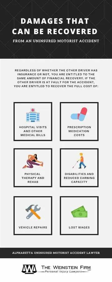 Weinstein Alpharetta Uninsured Motorist Accident Infographic - Damages That Can be recovered from an uninsured motorist accident