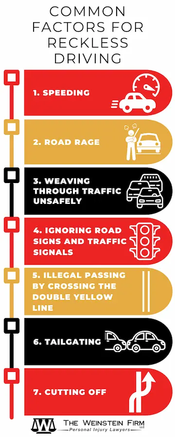 Common factors for reckless driving - infographic from an Atlanta reckless driving attorney