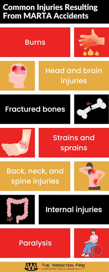 Common injuries resulting from MARTA accidents in which compensation might be recoverable with the help of an Atlanta MARTA accident lawyer