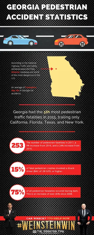 atlanta georgia pedestrian accident lawyer infographic on Georgia pedestrian accident statistics