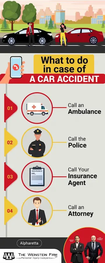 Graphic illustrating accident lawyers promoting personal injury law in Alpharetta, highlighting auto accidents and claims.