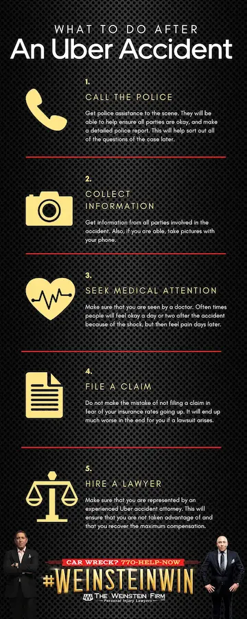 Atlanta Uber Accident Lawyer - What To Do After An Uber Accident