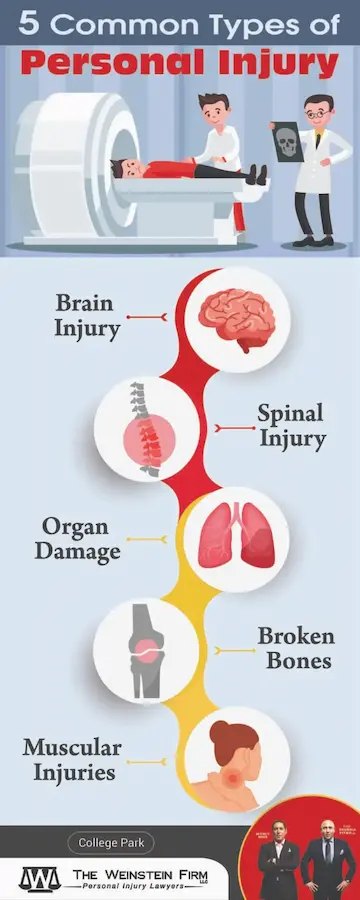 College Park Personal Injury Infographic - 5 common types of personal injury