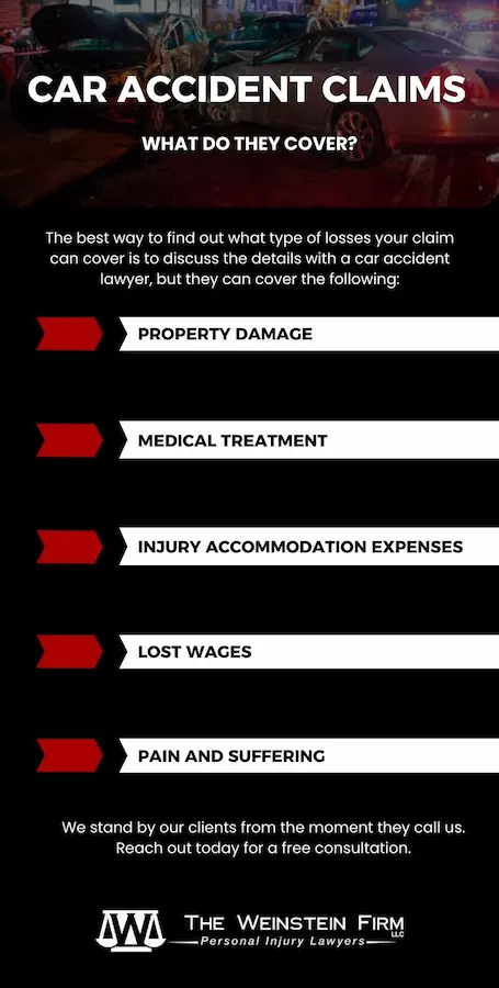 Car Accident Claims - What Do They Cover | Conyers Car Accident Lawyer