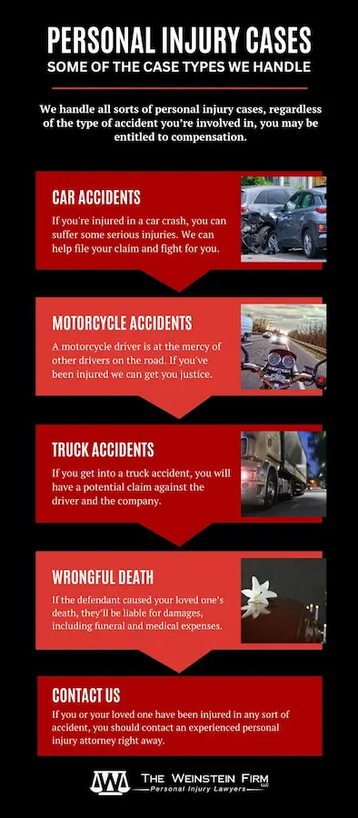 Personal Injury Cases - Types of Cases We Handle