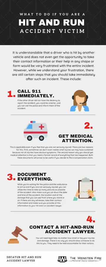Weinstein Decatur Hit and Run Accident Infographic