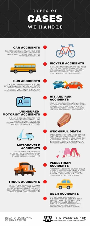 Weinstein Decatur Personal Injury Infographic