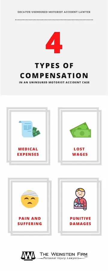 Weinstein Decatur Uninsured Motorist Accident Infographic