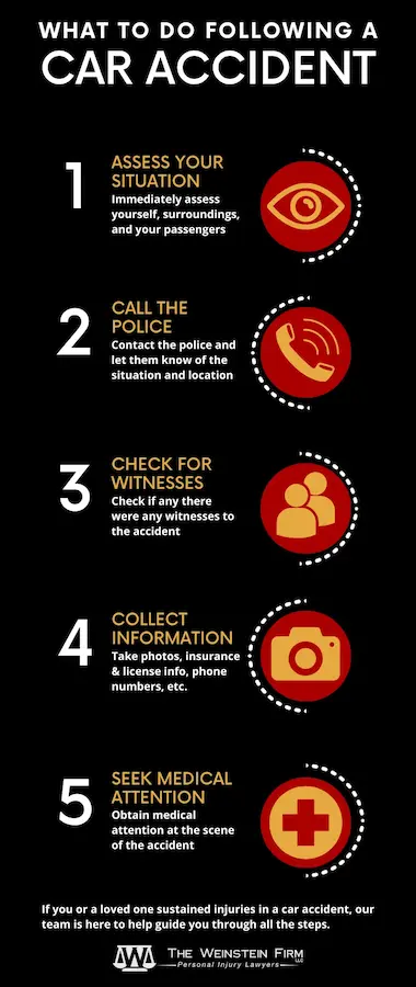 What to do following a Car Accident in Johns creek