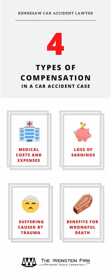 Weinstein Kennesaw Car Accident Lawyer Infographic