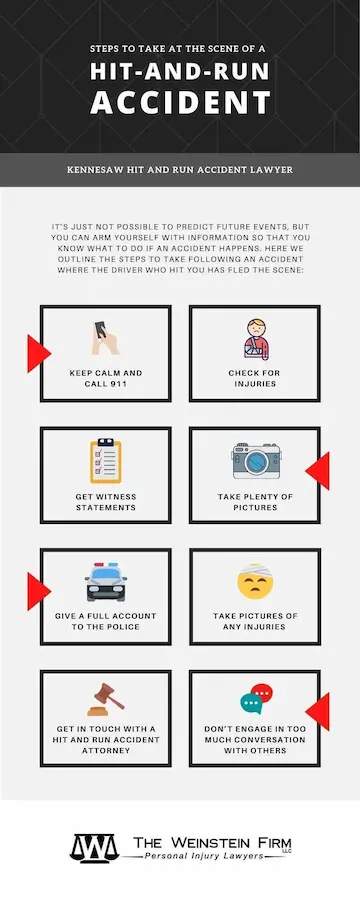 Kennesaw Hit and Run Accident Infographic