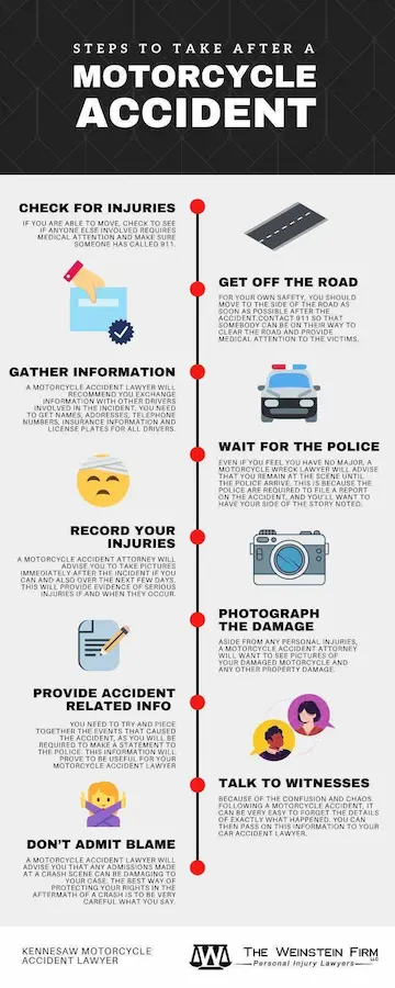 Weinstein Kennesaw Motorcycle Accident Infographic