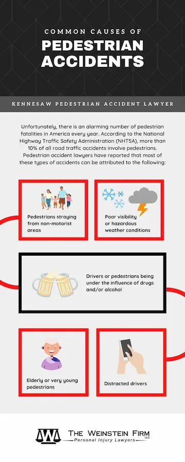 Weinstein Kennesaw Pedestrian Accident Infographic