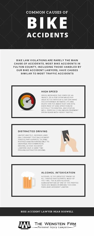 Weinstein Roswell Bike Accident Infographic