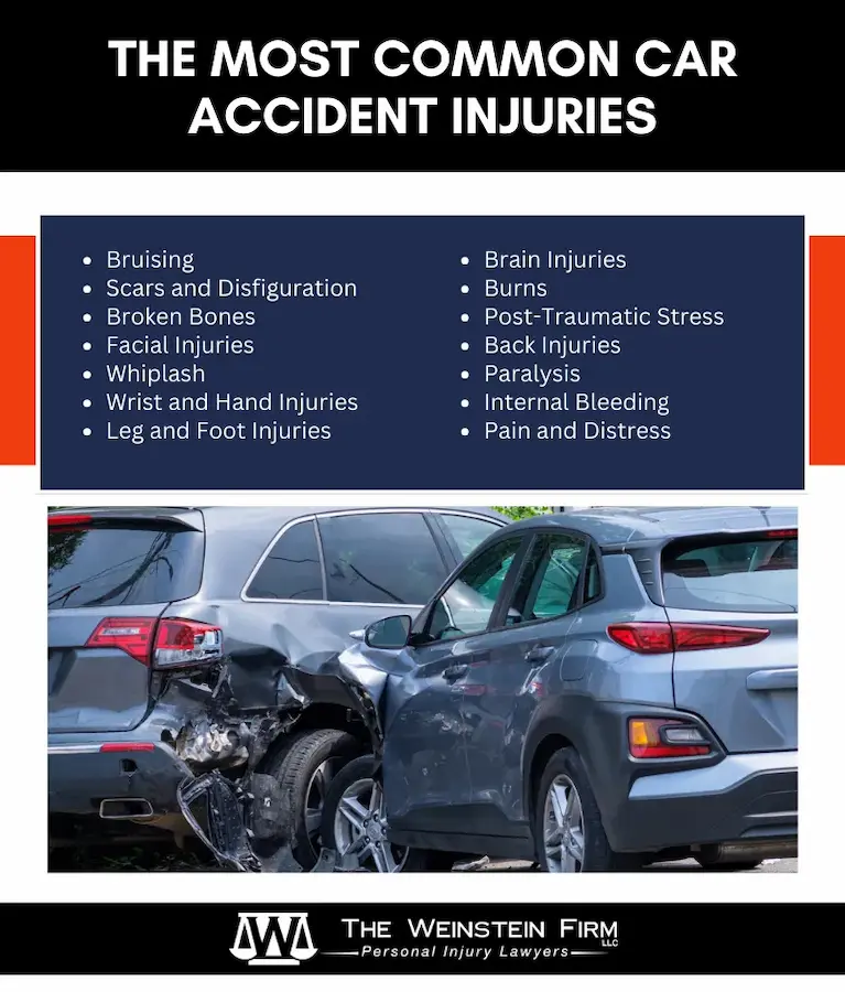 Infographic from The Weinstein Firm describing the most common car accident injuries car accident lawyers have seen.