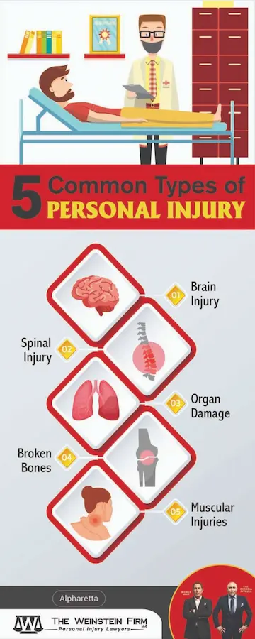 Alpharetta Personal Injury Infographic - 5 common types of personal injury