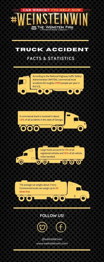 Infographic of truck accident liability showing truck driver, trucking company, and Atlanta accident attorney roles.