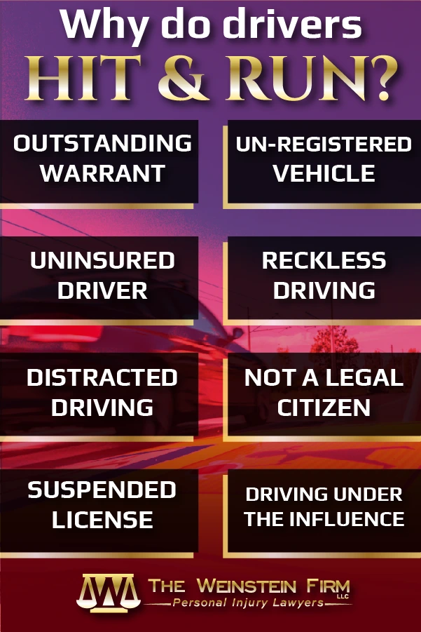 Hit and run accident lawyer infographic on why a driver would leave the scene of a car accident
