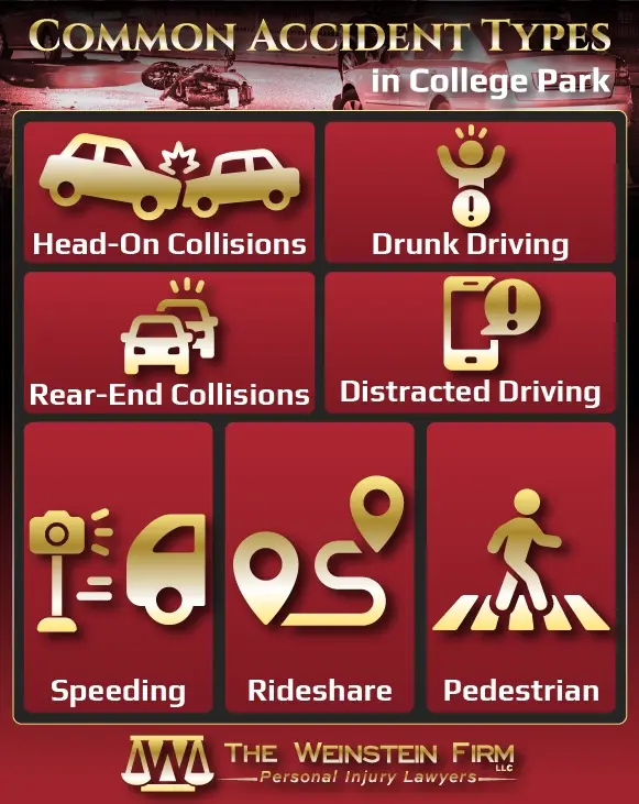 Types of Car Accidents in College Park GA, brought ot you by the Weinstein Firm